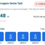 Campeonato de Futsal da Indústria e Comércio começa em Taió com participação de empresas e órgãos públicos