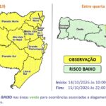 Rio Canoinhas chega a 6,78 metros e fica a dois centímetros do nível de alerta