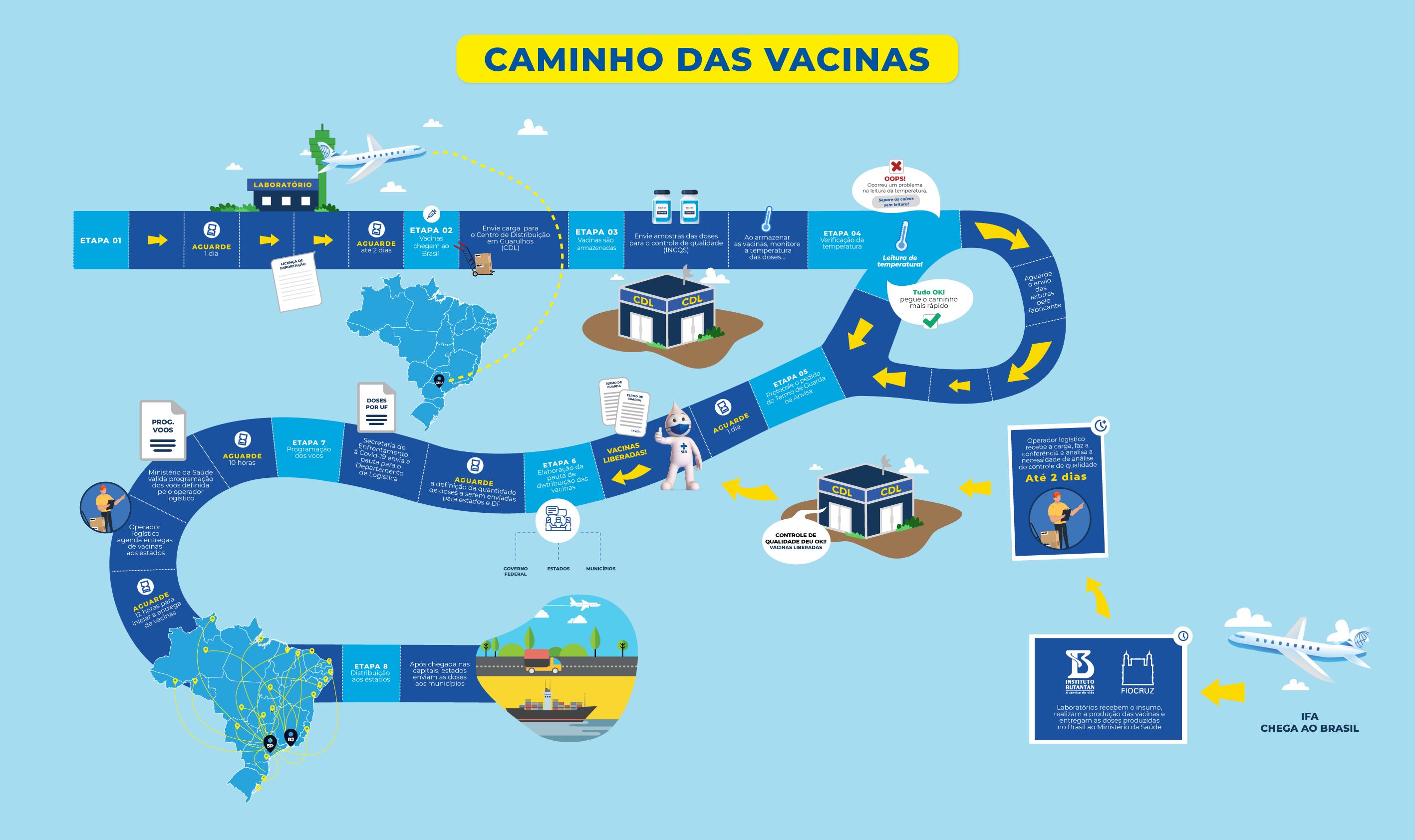 Governo Federal investiu mais de R$ 540 bilhões para o enfrentamento da pandemia no Brasil