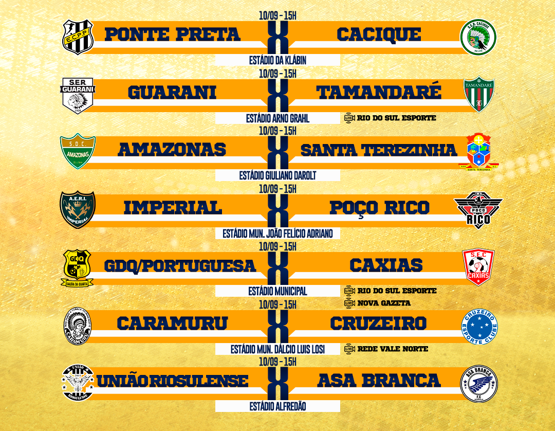 Sete jogos marcam mais uma rodada da Série A da Liga Riosulense de Futebol