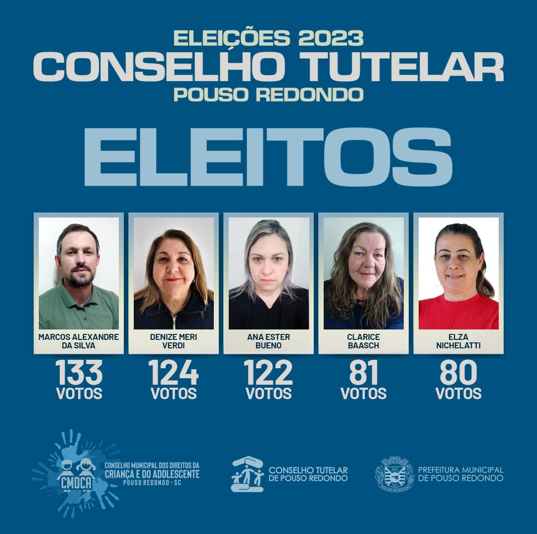 Resultado da eleição dos membros do Conselho Tutelar do Município de Pouso Redondo